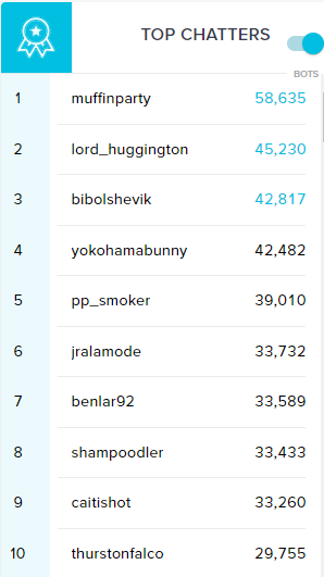 ShakeNBakey's tweet photo. Congrats to the JackAM top chatters #YouUnderstoodTheAssignment https://t.co/MlEvNogmt6