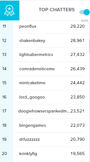 ShakeNBakey's tweet photo. Congrats to the JackAM top chatters #YouUnderstoodTheAssignment https://t.co/MlEvNogmt6