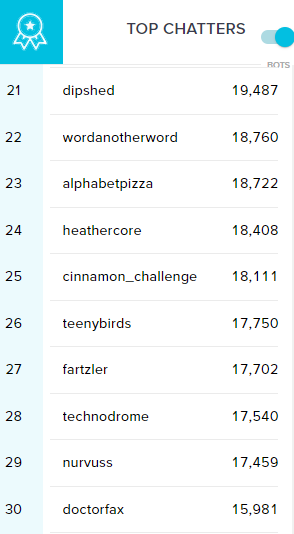 ShakeNBakey's tweet photo. Congrats to the JackAM top chatters #YouUnderstoodTheAssignment https://t.co/MlEvNogmt6