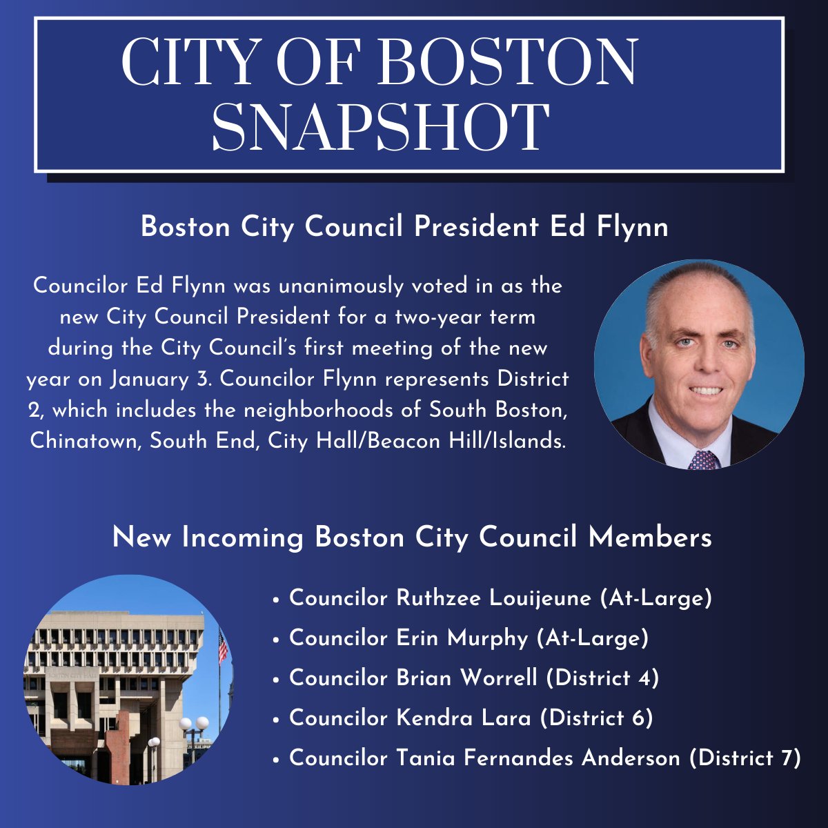 Check out below a snapshot of our January 2022 Massachusetts Political Update.
 
Contact us for how our team of experts can help you become more informed and elevate your state and municipal public affairs strategy.
 
Visit Benchmark Strategies:
lnkd.in/eJQbEbZ