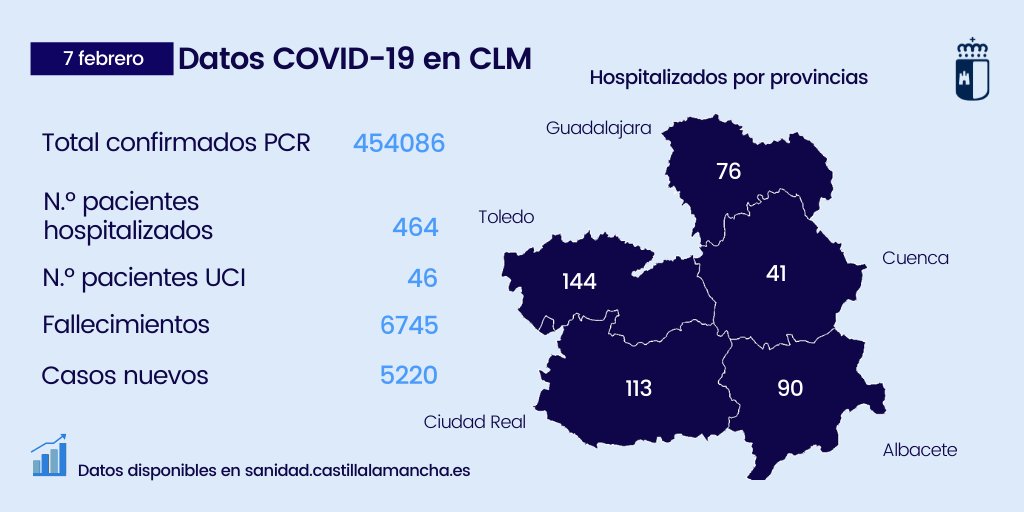 DATA COVID CLM tweet media