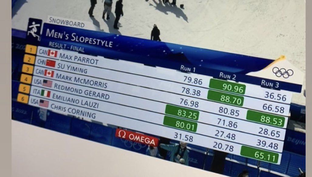 nitacmeyer's tweet photo. @francoislegault Avez-vous la décence de féliciter les deux médaillés olympiques canadiens ?! Ce tweet montre exactement la personne égoïste que vous êtes ! https://t.co/DwsOLSK8hR
