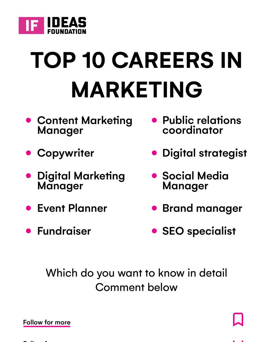 ideasfoundation's tweet photo. Here are the top 10 careers in Marketing 📑
Let us know in the comments which you want to know about in detail ⬇️
.
. 
#if #ideasfoundation #creativeme
#creativejobs #studentwork #designstudent #marketing  #bachelordegree #graphicdesignersgroup #besteducation #designdegree https://t.co/DbVFT1rh1e