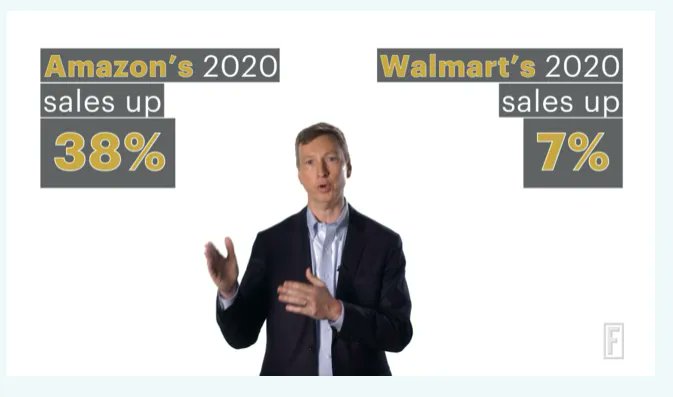 NYCHeadhunter's tweet photo. A company this big shouldn’t be able to grow this fast—but Amazon’s 38% revenue growth in 2020 has the Seattle co creeping closer to the top of the Fortune 500. https://t.co/PuxwgkRw8v  #AmazonPosition #JobSearch #Python #Java #C #C++ #Linux #IoT #MachineLearning #IEEE #OST https://t.co/EACfkaHNe5