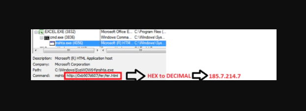 getHandleA's tweet photo. Emotet (22-Jan-21) masks IP address in Hexadecimal and Octal formats.

https://t.co/XiBjjEc0dd https://t.co/AKxedpjxpG