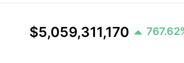 ShibaAustralia's tweet photo. 5 billion dollar $shib 24hr volume - this ain’t playing around - we mean business #ShibBreakTheInternet #SHIBARMY https://t.co/LvmXGJlRVo