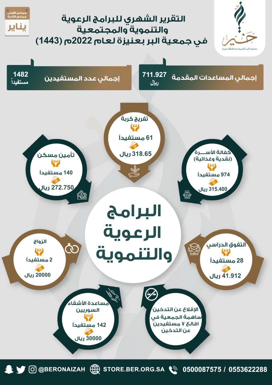 جمعية البر الخيرية بعنيزة