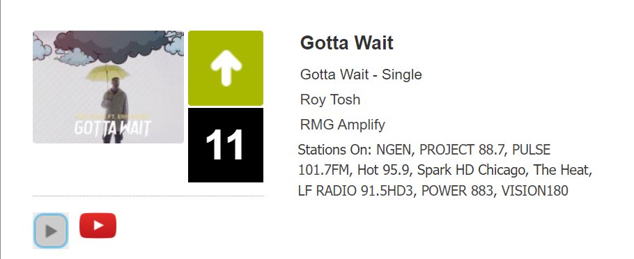HotChartPromo's tweet image. Top Gainer at radio last week and soaring up to #11, thank you radio for playing @RoyToshMusic "Gotta Wait"!! @RMGAmplify