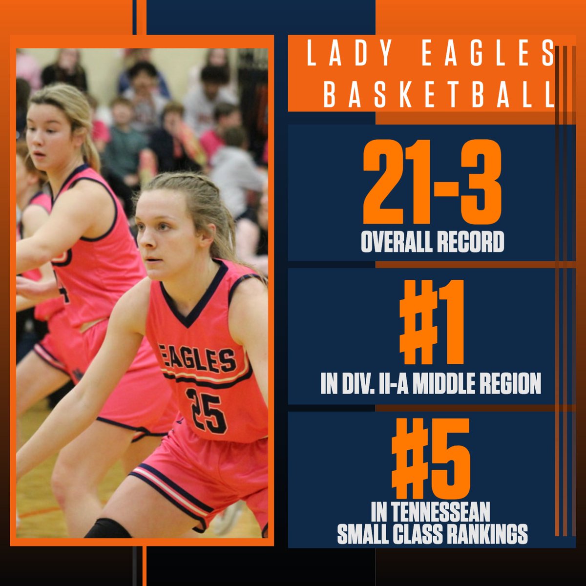 Nashville Christian Athletics (_NCSathletics) Twitter