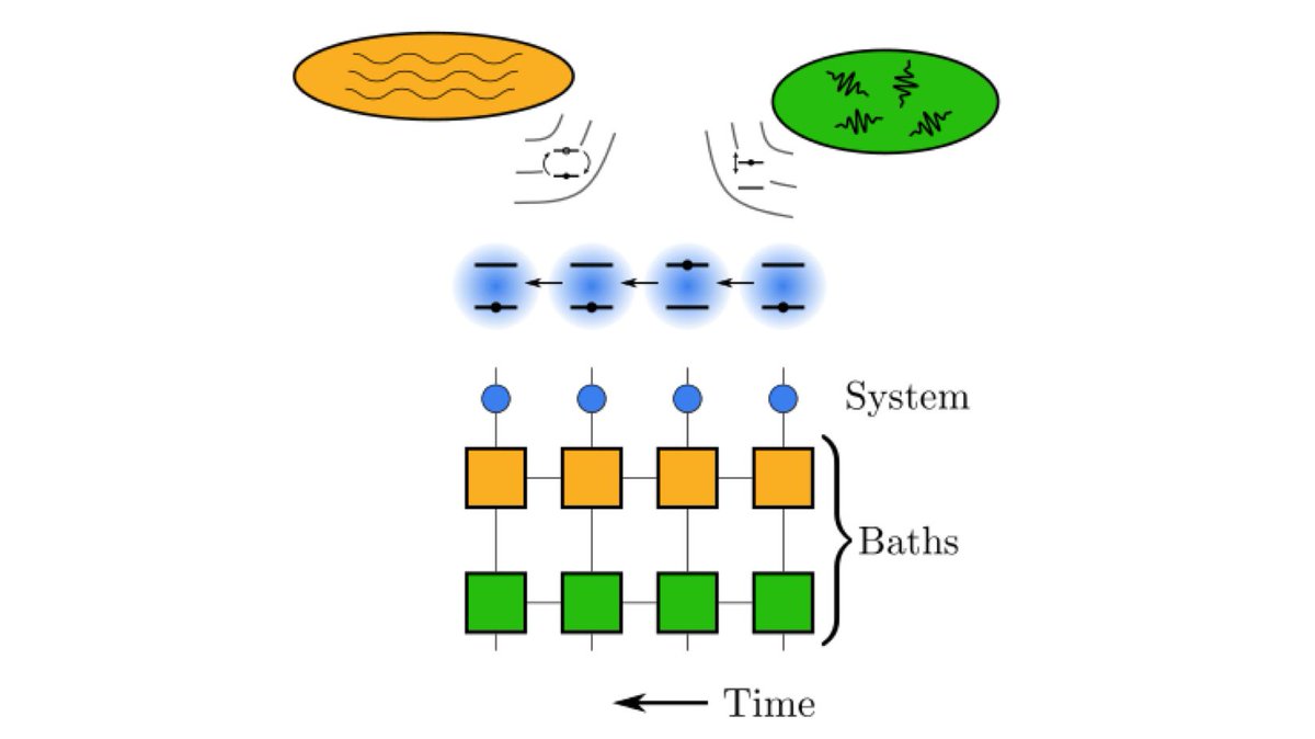 PRX Quantum (@prx_quantum) on Twitter photo An efficient method was developed to simulate solid-state open systems that are simultaneously influenced by several kinds of environments in a non-perturbative
way. @PhysAstroStAnd <a href="/TQNgroup/">Theory of Quantum Nanomaterials</a> <a href="/UoMPhysics/">UoM Physics & Astronomy</a> <a href="/dr_ahsan_nazir/">Ahsan Nazir</a> <a href="/PhysicsStrath/">Physics, University of Strathclyde</a> <a href="/PeterGKirton/">Peter Kirton</a>
go.aps.org/3rvVEEK An efficient method was developed to simulate solid-state open systems that are simultaneously influenced by several kinds of environments in a non-perturbative
way. @PhysAstroStAnd <a href="/TQNgroup/">Theory of Quantum Nanomaterials</a> <a href="/UoMPhysics/">UoM Physics & Astronomy</a> <a href="/dr_ahsan_nazir/">Ahsan Nazir</a> <a href="/PhysicsStrath/">Physics, University of Strathclyde</a> <a href="/PeterGKirton/">Peter Kirton</a>
go.aps.org/3rvVEEK