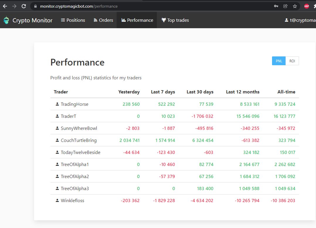 CMagicbot's tweet photo. @HoefnagelsBjorn do you know our tool? https://t.co/oT6zbpKE7T