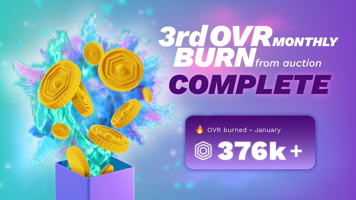 OVRtheReality's tweet image. We have just burned 40% of the OVR tokens that came from the OVRLand sales in January. As promised, 10% of the sales (a total of 50%) will be used to reward OVRLand buyers. 🥳

Read: ovr.ai/blog/january-o…

#metaspatial #Metaverse #OVRMetaverse #web3 #OVRTHEREALITY #NFT