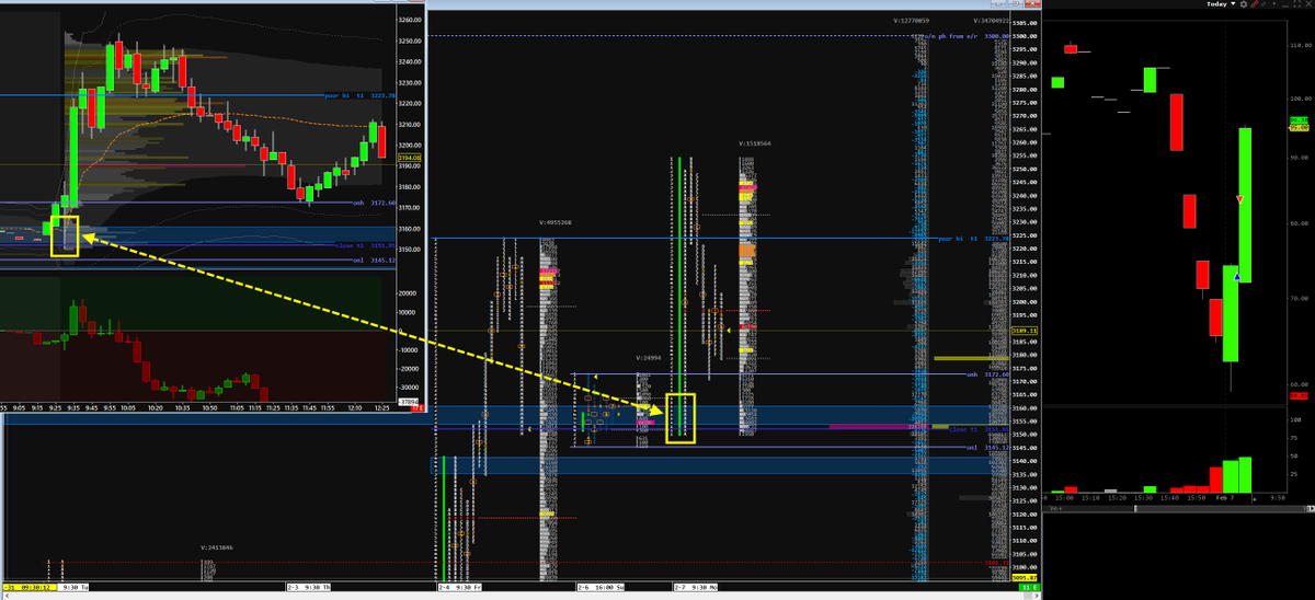TheTonyMangi's tweet photo. $AMZN 3150 calls.. bias was long &amp; plan was to get involved on OTD/dip.. waited for #MGI to tell me it's story &amp; rewarded with nearly a 13 point move in premium per contract..  I know I left $ on the table and I'm OK with that.. made my day and shut it down.. https://t.co/KvrFKcd3yt