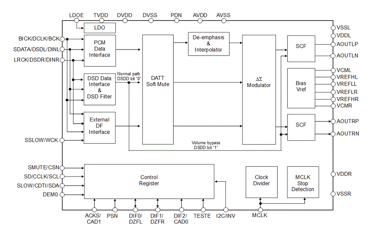audioXP_editor's tweet photo. Asahi Kasei Microdevices Corporation (AKM) has confirmed that it totally redesigned the AK4490 D/A converter (DAC) & its higher-end counterpart, AK4493,as new products under the Velvet Sound brand.
https://t.co/bhTJ1h3t5j
#highresolutionaudio #HighResAudio #VelvetSound @AKMSemi https://t.co/sK6IdYBFHy