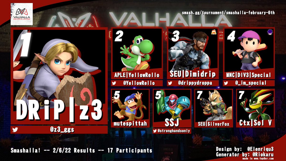 SSBU_Jarl's tweet photo. Congrats to the Top 8 from last night's Smashalla! Some really good matches and saw lots of improvement in several players. See y'all next week 🤠 https://t.co/Y7wRS2gAiM