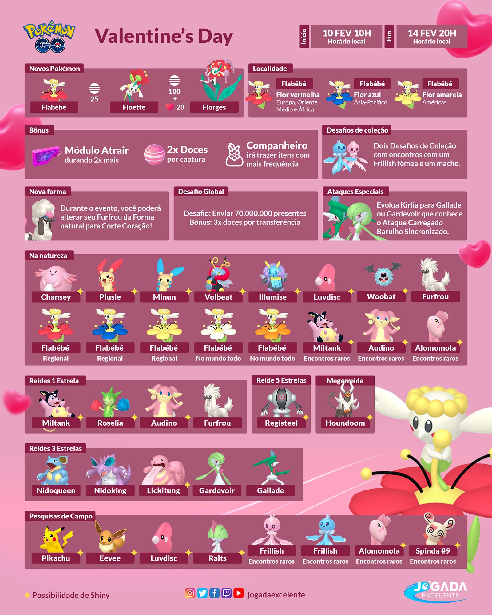 DouglasGeO on X: Lista de todos Pokémon rosa! #pokemongo