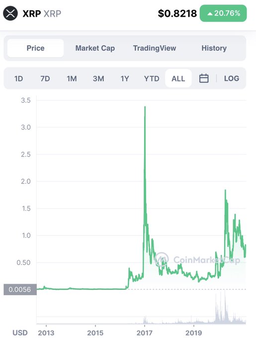 By The Powers Vested In Me By The Crypto Gods I Politely Ask That You Finally FULL SEND 😤😤💪💪💪💪 https://t