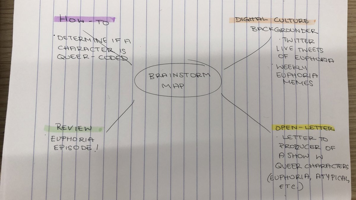 miranda_lepore2's tweet photo. chronically a little bit late on my tweets! hereโs my brainstorm map for my weekly posts! #ccom315 #315weekfour https://t.co/D2j65l651F