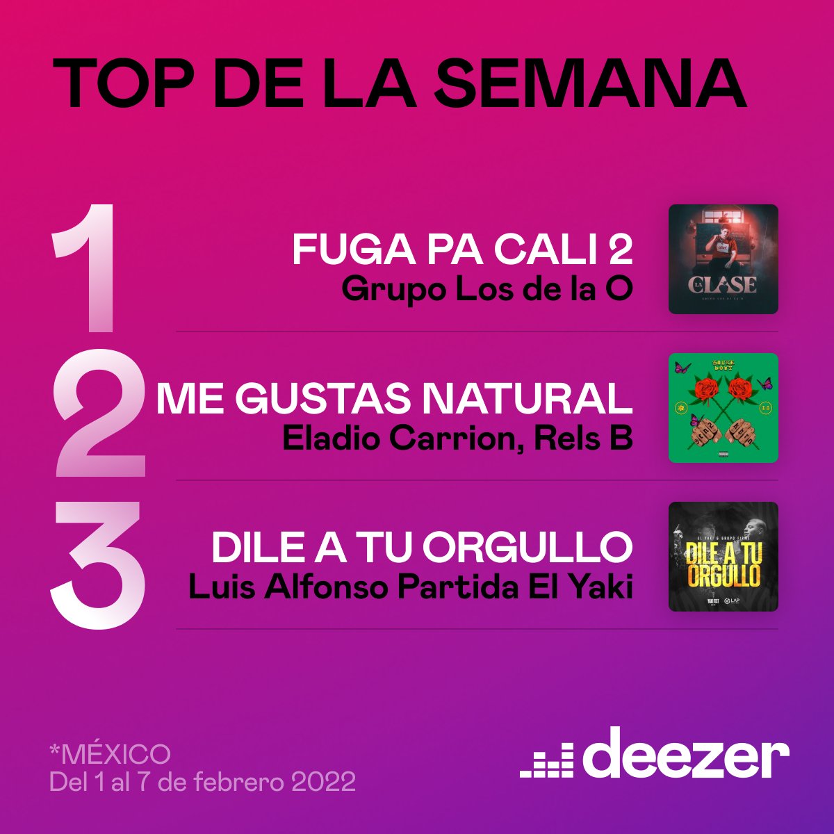 DeezerLatino's tweet photo. Esto es lo más escuchado esta semana en 🇲🇽❤️

#KeniaOs x #Rusherking x #Rosalía encabezan la lista 🔥 https://t.co/98lRV72HQ4