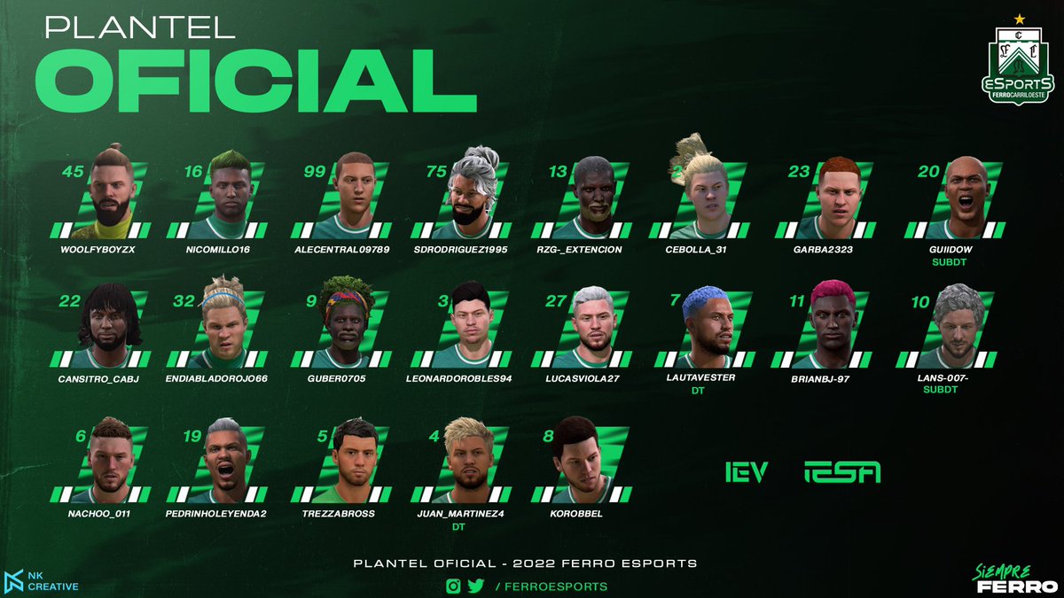 FerroeSports's tweet photo. Presentamos el Plantel de jugadores que va a estar representando a @FerroOficial en la modalidad Clubes Pro 11v11 de FIFA22 en las competencias de @IESAFIFAar y @ievargentina 

A dejar al verdolaga en lo más alto! #VivíFerro #SiempreFerro https://t.co/fXRURcpXoM