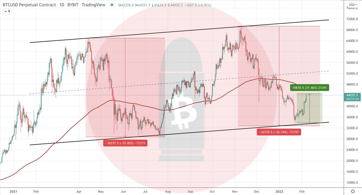 CryptoBullet tweet media