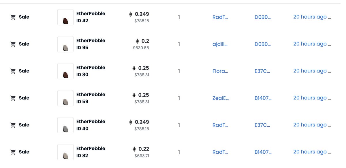 Crypto_Sisters's tweet photo. 6 sales.. probably nothing... @EtherPebble 

https://t.co/zxylcnTykj https://t.co/DuAvJURCrc