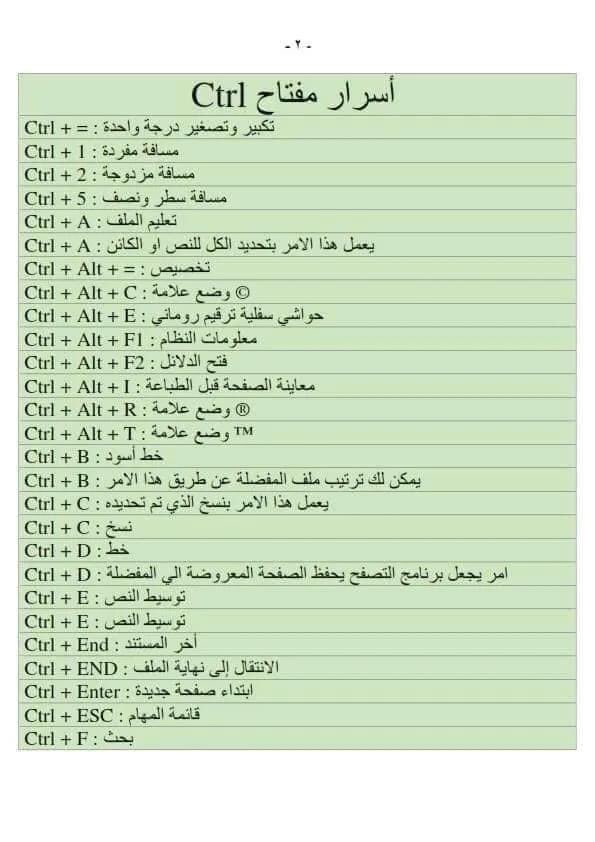 ♦️قوة الاختصارات في ويندوز 

في نظام الويندوز اضغط زر علامة الويندوز (Win) في لوحة المفاتيح مع الحرف التالي ستقوم :
D: إخفاء أو اظهار سطح المكتب
E: فتح متصفح الملفات
I: الإعدادات
L: قفل الجهاز
M: تصغير النوافذ
S: البحث
TAB: التنقل بين النوافذ
W: إغلاق الصفحة
G: تصوير الشاشة