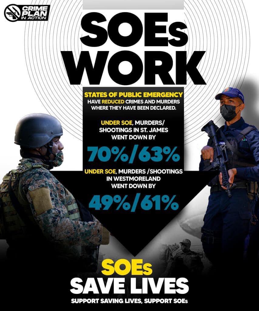 AndrewHolnessJM's tweet photo. States of Public Emergency have reduced crimes and murders where they have been declared.
SOEs Save Lives.
Support saving lives, Support SOEs #Jamaica #CrimePlanInAction https://t.co/hRUkJLClNn