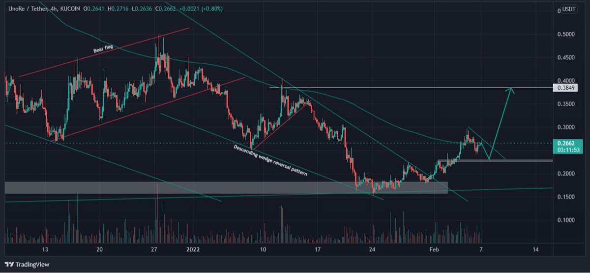 Crypto Gems 💎💹 tweet media