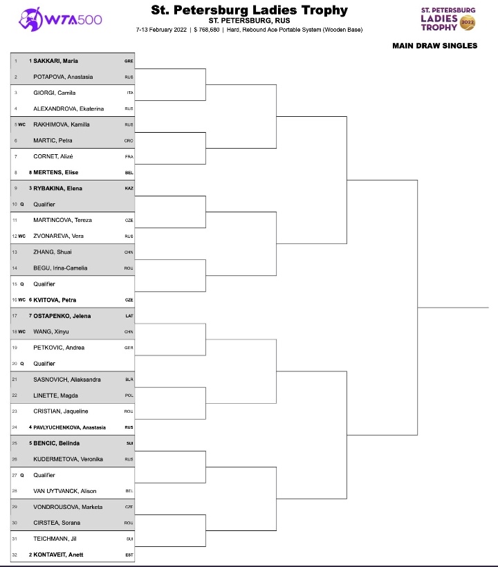 сетка double elimination для 8 команд. уимблдон 2021 турнирная сетка.