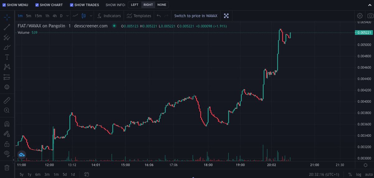 TaxOfficers's tweet image. We're coming closer to Gen 1 🦧

🚨Gen 0: 6400/7500 mints 🚨

It's not too late to get in early : 🥳
taxofficersvsdegens.games/#/Minting
