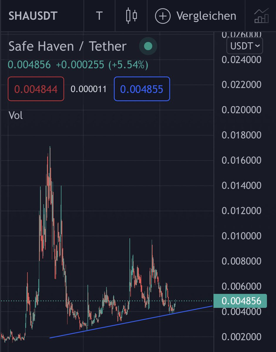 VeBenzCH's tweet image. After all this time $SHA looks substantially ready. #SafeNode #VeChain #SafeSwap #cryptocurrency 💎💎💎