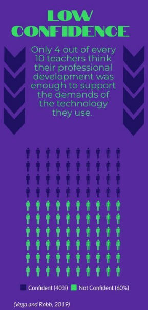BlakeMusicTeach's tweet photo. TwitterChat Week 5 Prompt:  Do YOU feel like your district has provided enough training to use the technology available to you?  If not, is it your job to seek out training, ask for the training from the district, or something else?  #wuedt6020 https://t.co/mKh8P40CLD