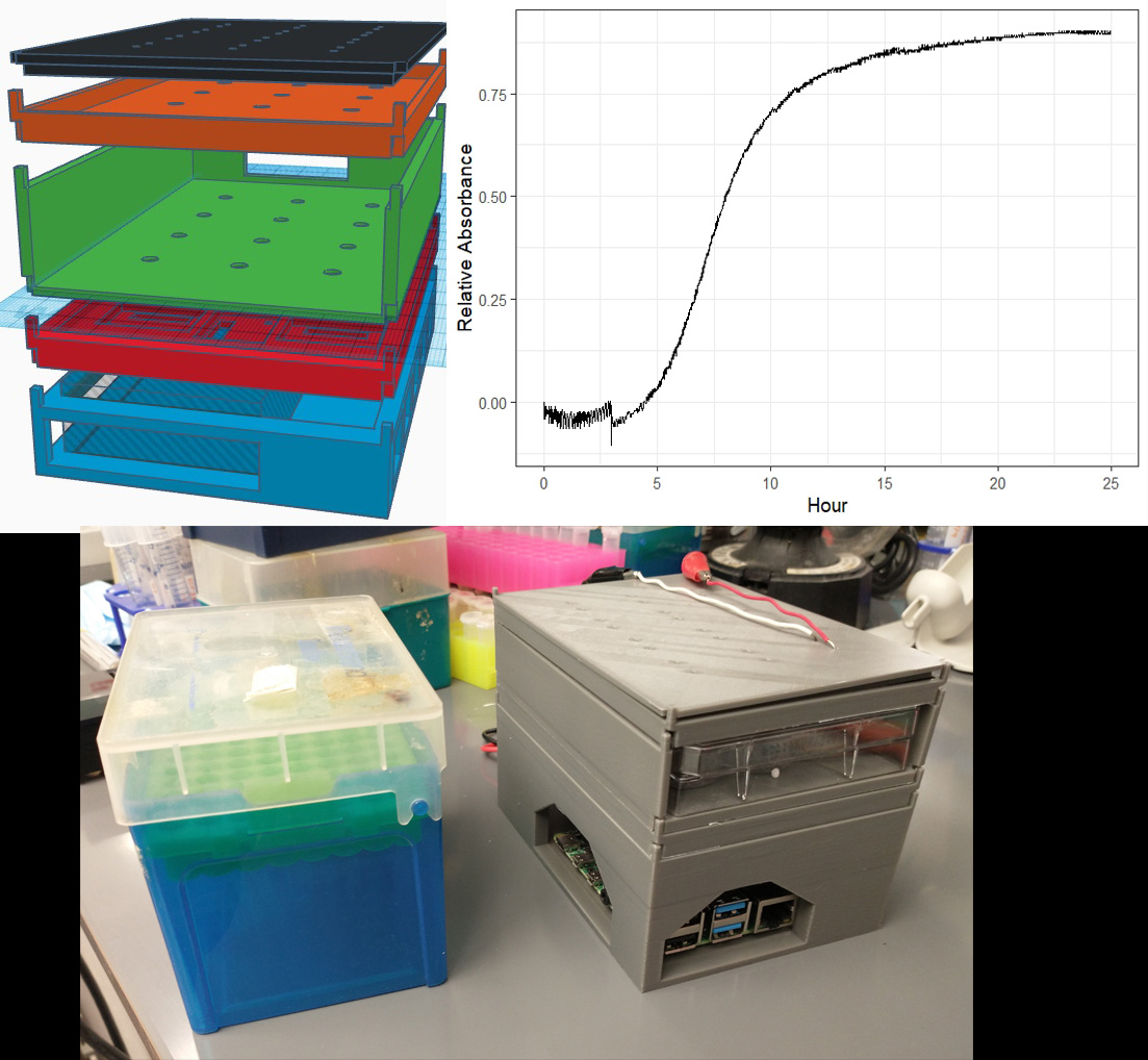 dragotakes's tweet photo. Mk I of new pet project to make small/cheap growth curve reader. Test curve looks good, next step to test precision/replicability. Total cost < $200 though I think that can be reduced and size of p1000 tip box. Just stick it on an shaker in an incubator when you need to use it. https://t.co/O9LvJxUprm