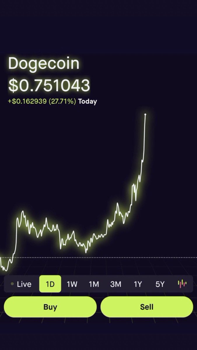 nylo44's tweet photo. This will happen again! $DOGE https://t.co/0SLXG0VfPi