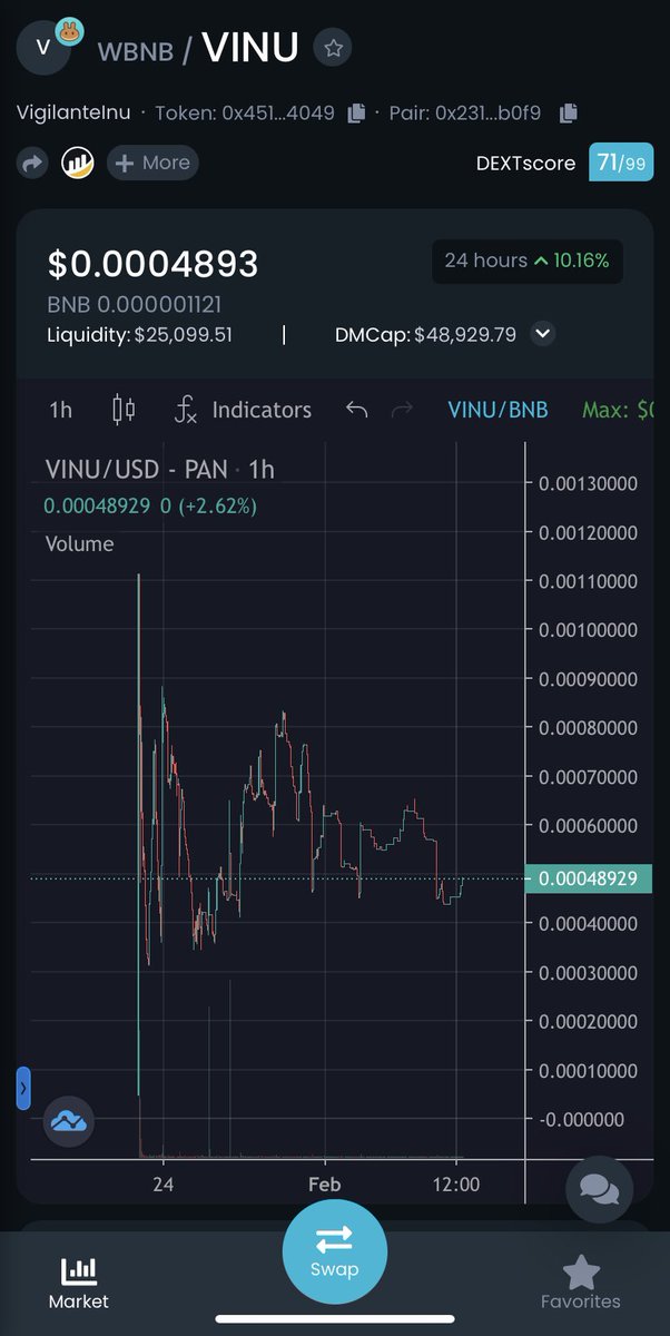 Market looking good 👀
Nice entry before big moves this week!
💎💰🚀
#VIGILANTEINU #COMMUNITY