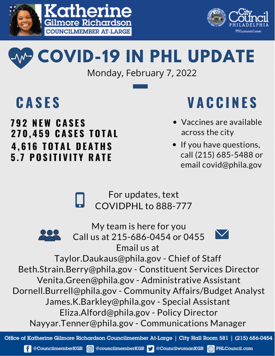 CouncilwomanKGR's tweet photo. COVID in PHL, February 7 Update #COVID19 #MaskUpPHL #VaxUpPhilly https://t.co/wIqUNrKEXO