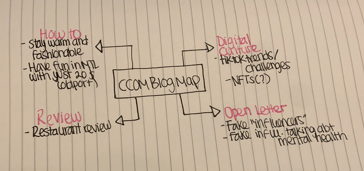 Roula315's tweet photo. Brainstorming for my blog ideas!! #ccom315 #315Weekfour ๐ง โฐ https://t.co/rVMq7WJcN2