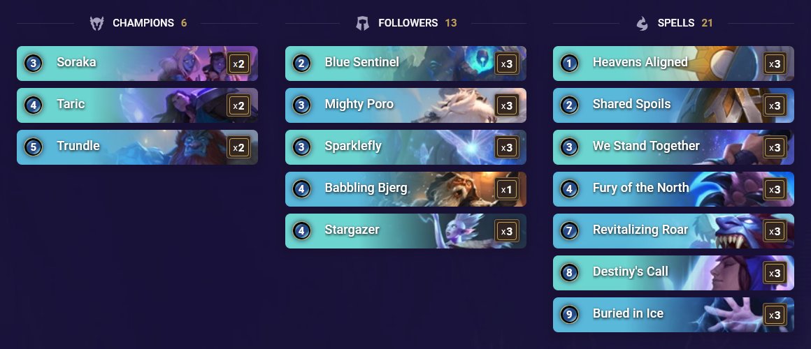 Honestly who cares about seasonals if you can win the way more prestigious Monday Madness? 🚀

Deck felt great, turns out a 9/10 Sparklefly is pretty good