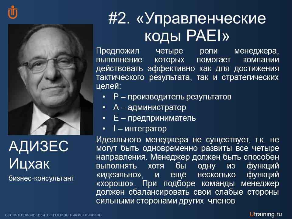 Адизес тест результаты. Ицхак Адизес модель paei. Адизес стили менеджмента. Стили лидерства по Адизесу. Модель лидерства Ицхака Адизеса.