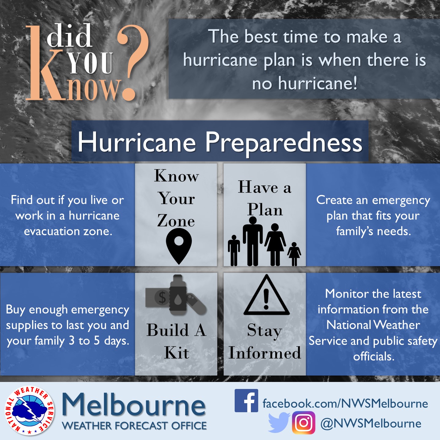 Hurricane season begins: Time to Build-A-Kit That Fits