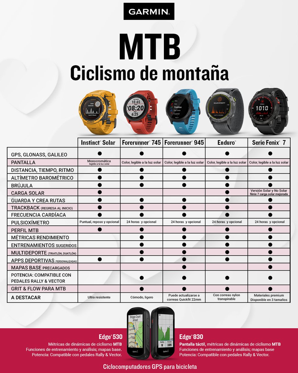 GarminMexico's tweet photo. 🚵 Si tu o su pasión es el MTB, ❤️ revisa nuestra recomendación para ciclismo te montaña ⛰️
Tienda Oficial Garmin 👉 https://t.co/Yo5ji6jQRL
#DiloConGarmin https://t.co/BD1fNkjAka