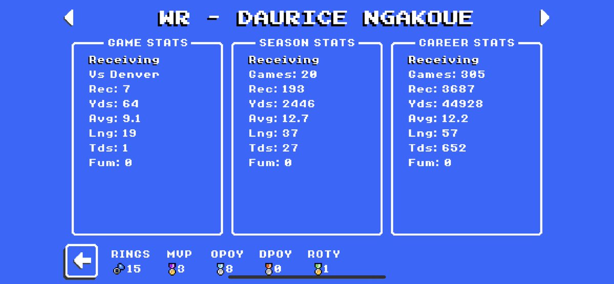 Daurice Ngakoue has announced he will retire at the end of the season. 

The most legendary player in Roughnecks history, a <a href="/RBCoachColtFCS/">Retro Howard Bison | 🏆</a> alum and former WR of the year, an MVP candidate last season, and the favorite target of every QB in LOU/HOU history.