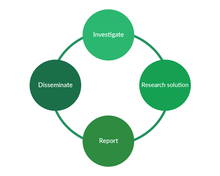 Good #YRE entries are based on a simple 4 step methodology. We are looking for entries in our video, article, and photography competitions. Deadline 6/5/22. Find out more here: keepwalestidy.cymru/education/youn…  #generationrestoration #actonclimate #environmentaljournalism #useyourvoice