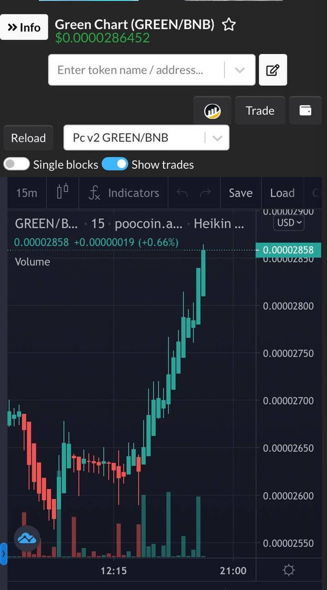 GreenChartBSC's tweet photo. @saylor @CashApp Greenchart on 🔥, the green army with #TheGreenGoal https://t.co/hRsR9UEAEi