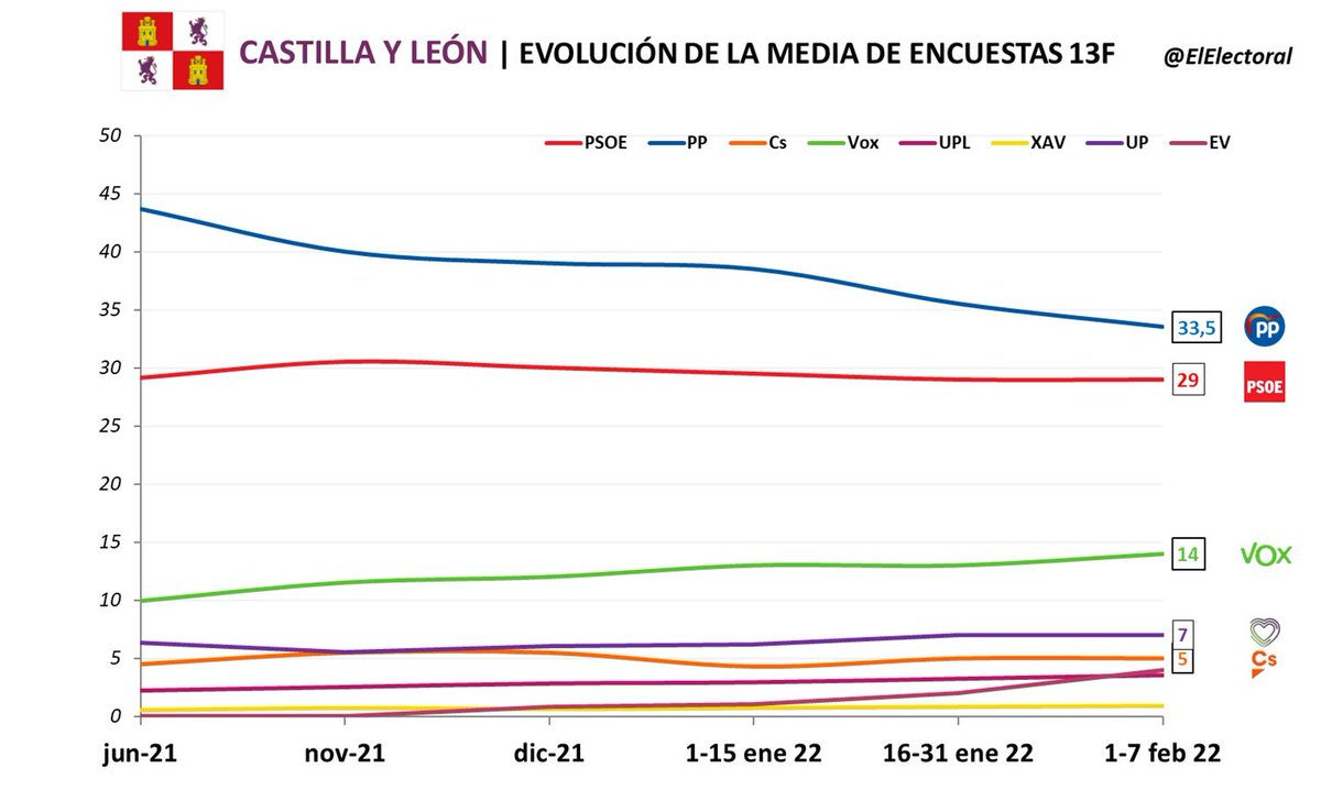 Daniel V. Guisado tweet media