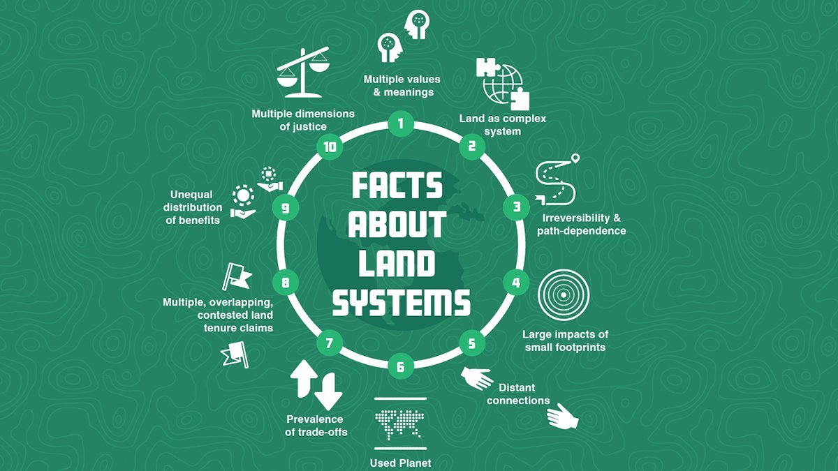 “Ten Facts about Land Systems for Sustainability” is a call to action for policymakers seeking sustainable and equitable solutions to urgent global challenges. 50 co-authors from 20 countries. 10facts.glp.earth #10Facts #LandUse <a href="/PNASNews/">PNASNews</a>