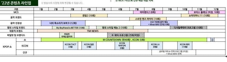 BoysPlanetBR_'s tweet photo. [ℹ️| 07.02.22] - O calendário de eventos do CJ ENM para o ano de 2022 diz que Boys Planet 2022 está supostamente programado para ir ao ar de outubro a dezembro

AVISO: As datas estão sujeitas a alterações

#BOYSPLANET2022 
#보이즈플래닛 https://t.co/bhGbK0LOFG