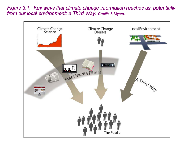 Let's make #ClimateChange local!

nature.com/scitable/blog/…