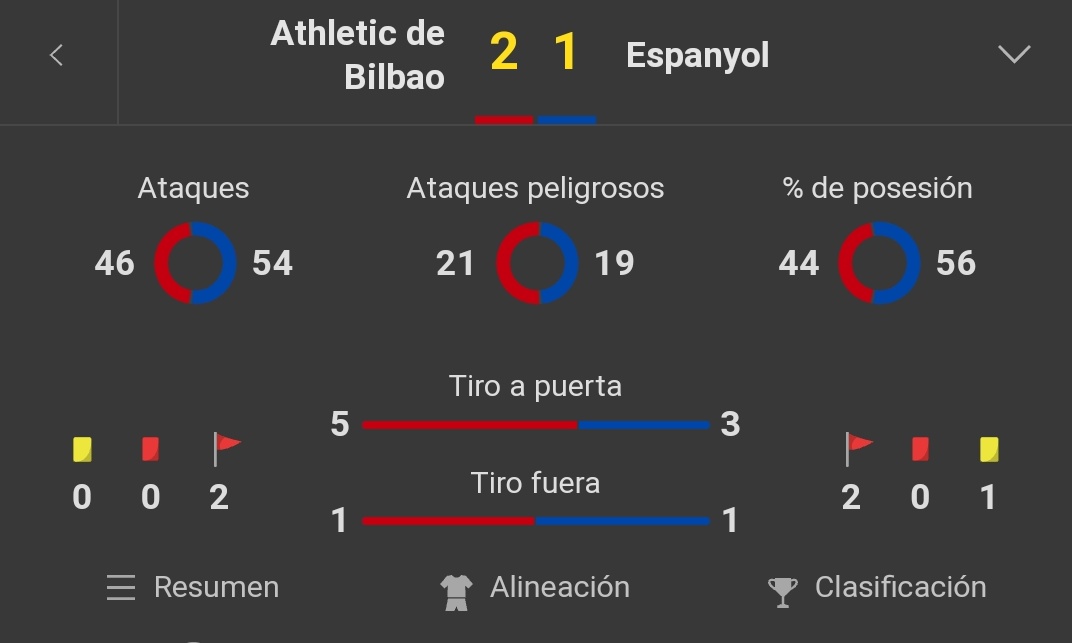 Retos_Extremos_'s tweet photo. Tan solo nos quedan 2 tarjetas, donde una de ellas tiene que ser para el Athletic. 🍀

🔥¿Conseguiremos con este paso lograr este Reto de 25€ a 150€? https://t.co/MdFrnjcTyO https://t.co/2UwJXrFdHP